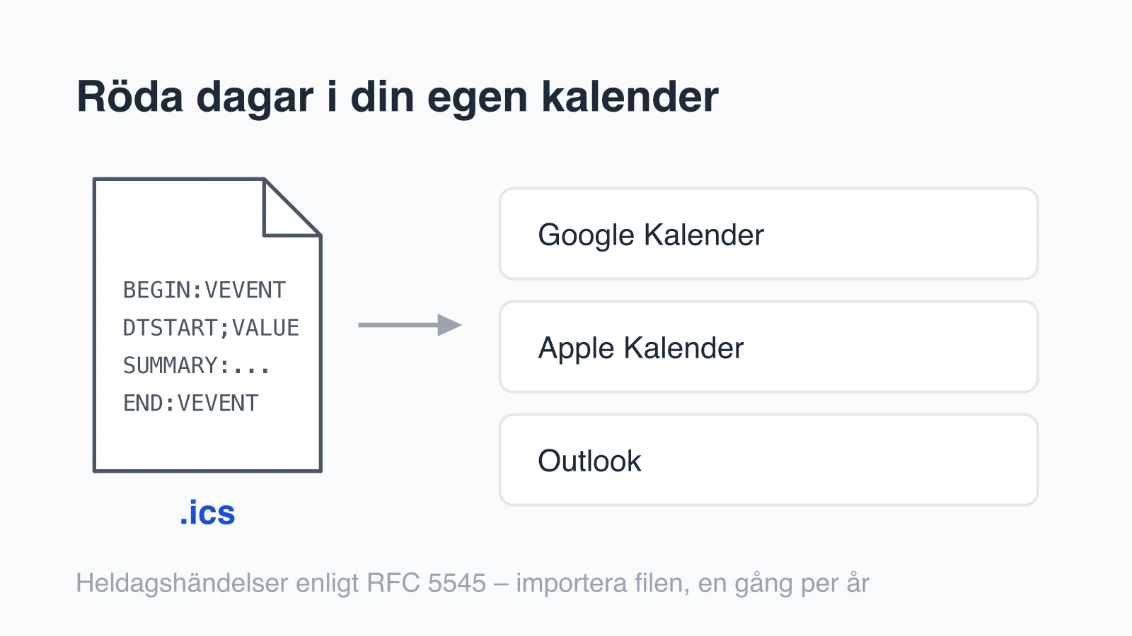 Röda dagar i din egen kalender: ICS, import och prenumeration