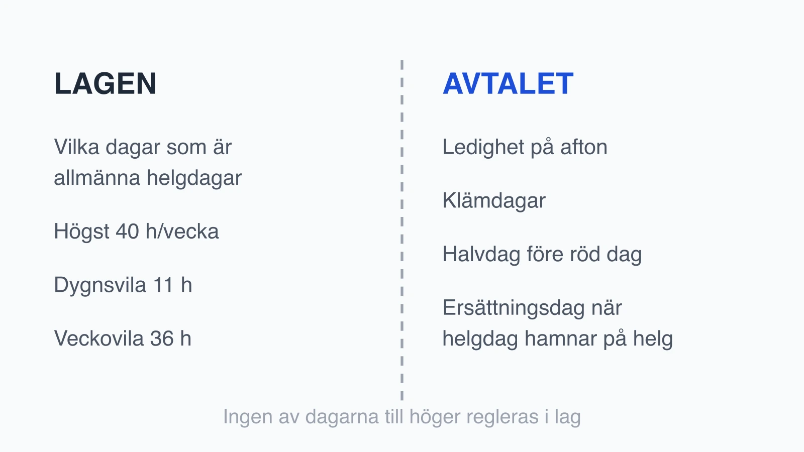 Afton, klämdag och halvdag: det här reglerar lagen inte