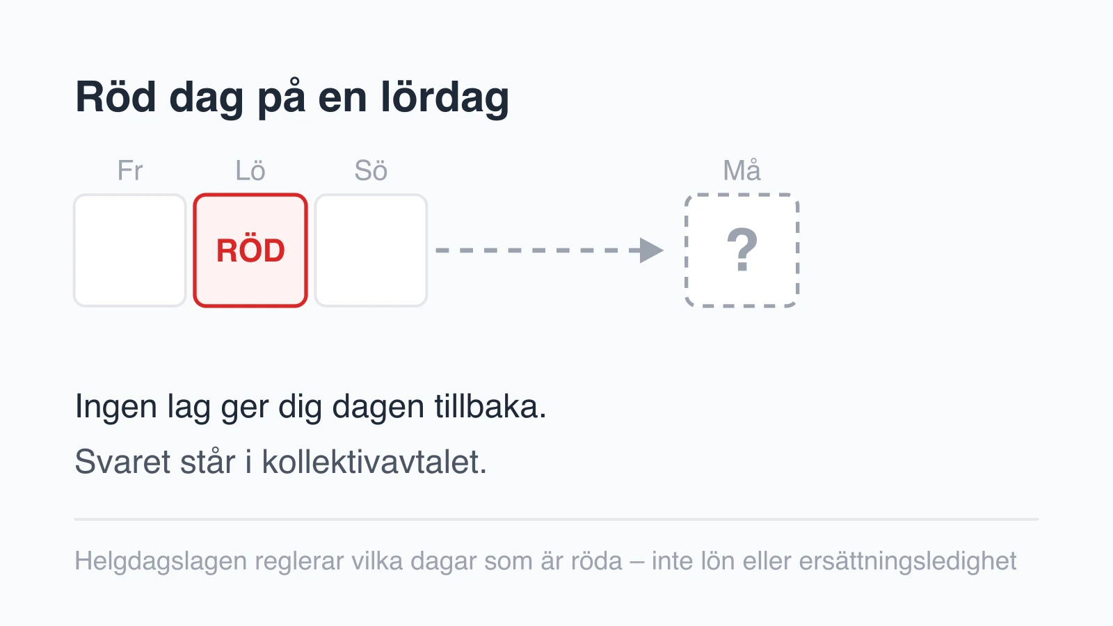 Röd dag på en lördag – får du en annan dag i stället?