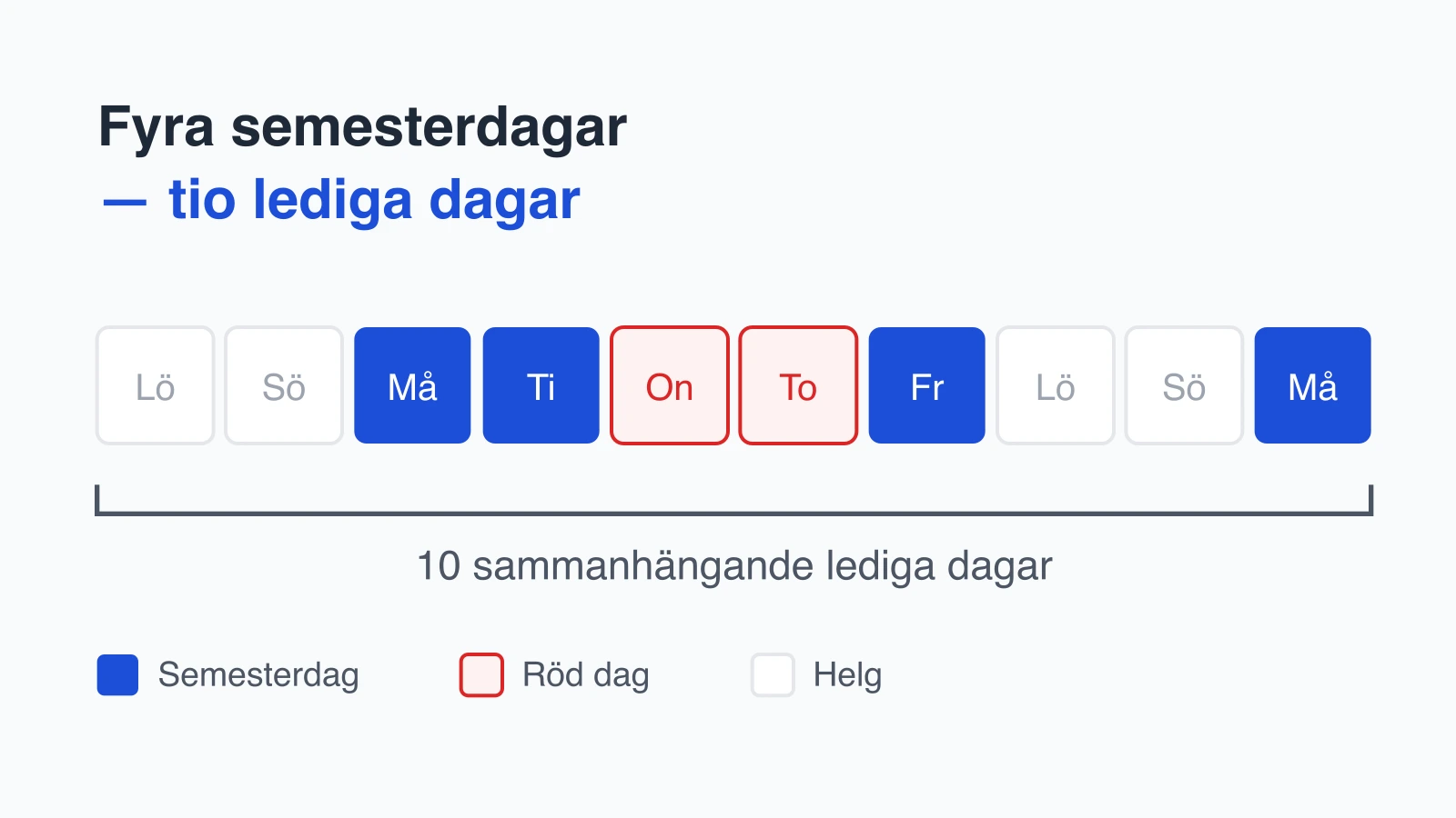 Så får du längst ledighet 2026 och 2027