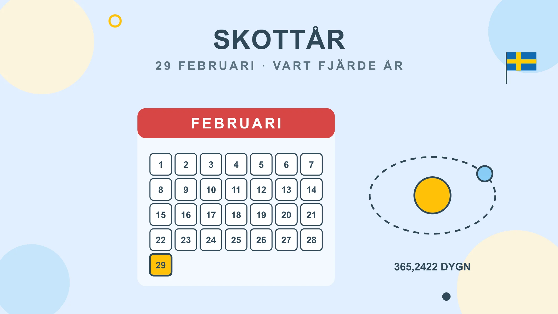 Skottår förklarat: därför får februari en extra dag